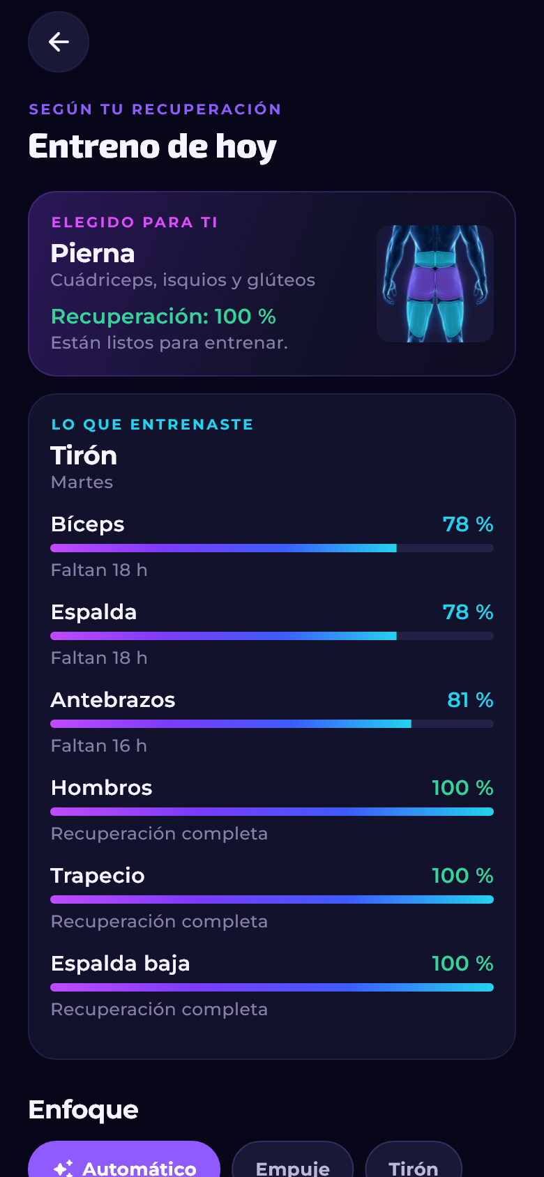 Entreno de hoy: pierna, con la recuperación de cada músculo tras el último entreno